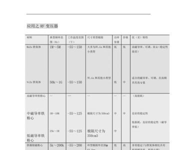 非磁性媒质的磁导率