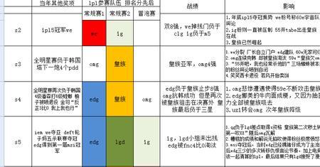 2022年lpl晋级s赛规则