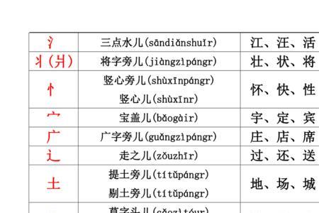 丈偏旁部首是什么