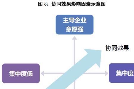 竞合价什么意思