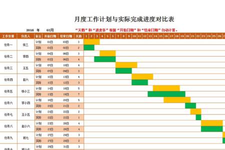 总进度规划和总进度计划的区别