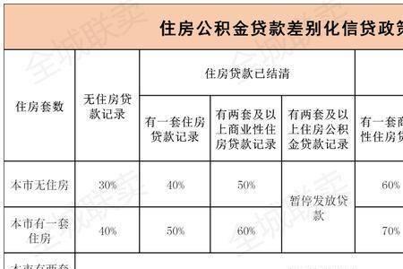 公积金每月交1000半年能贷多少