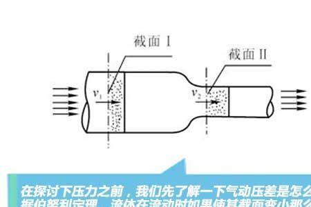 流速与压力原理是什么