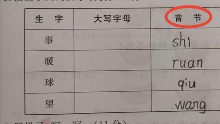 沒的音节