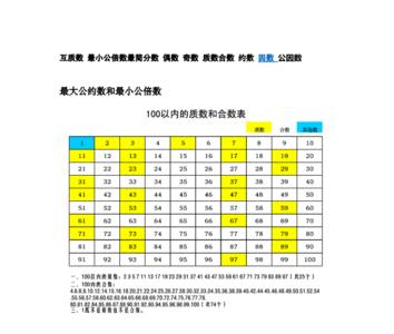 20以内既是偶数又是质数的是什么