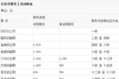 教师工龄35与40年退休工资