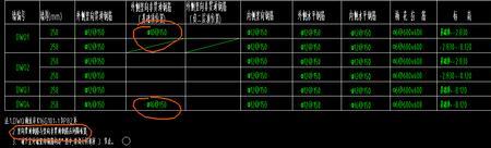 贯通和非贯通有什么区别