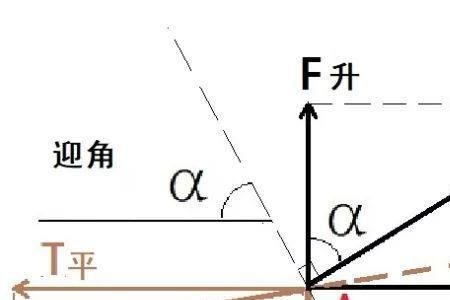 相对是什么方向
