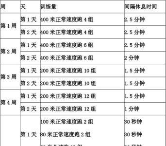 大学里面得体能训练计划