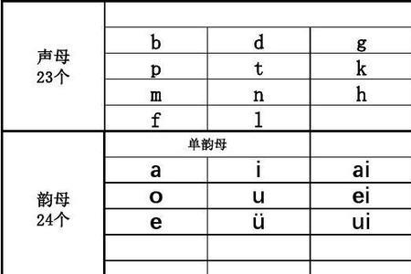 ju的声母和韵母的区别
