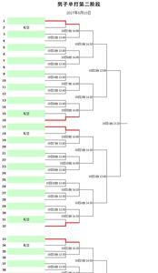 分组循环比赛特点