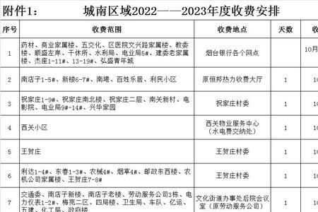 枣庄2022-2023供暖时间