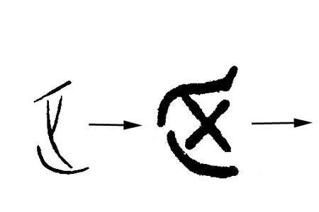指事字和会意字最大的区别是