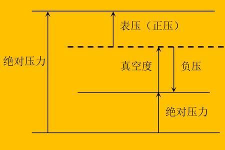 10gpa等于多少个大气压