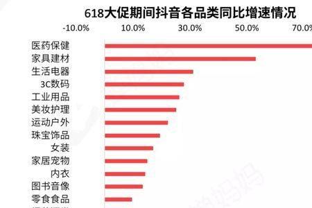 淘宝上的抖音国际版安全吗