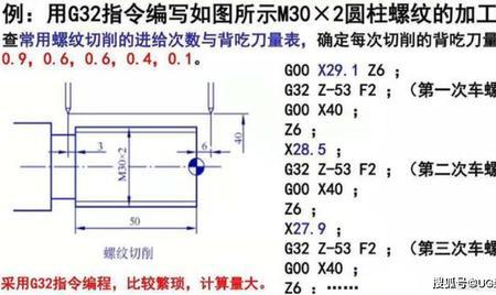 g76螺纹退尾是什么意思