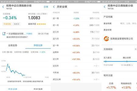 支付宝上买指数基金和app有区别吗