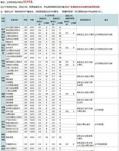 深圳职业技术学院有医学专业吗