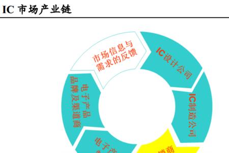 郑州极点供应链公司靠谱不