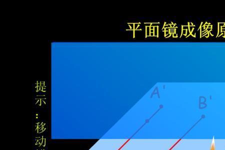 为什么凹面镜比平面镜聚光要强