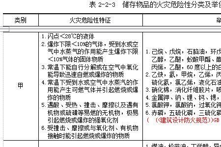 丙烷属于哪类火灾