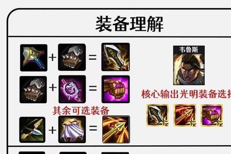 gumayusi韦鲁斯出装