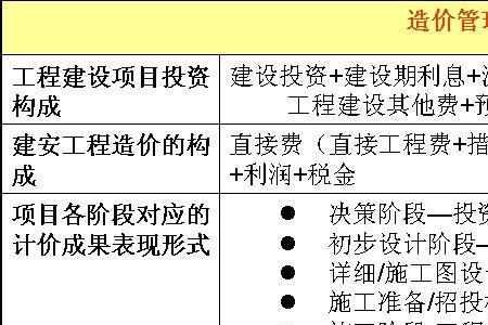 工程其他费用占总投资多少