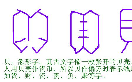 琶的形旁是什么