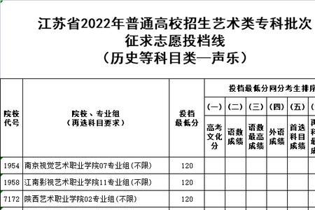 艺术生已投档是什么意思