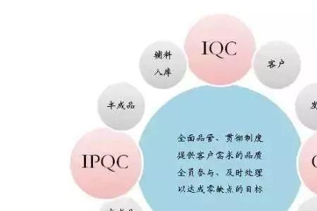 品质管理是什么