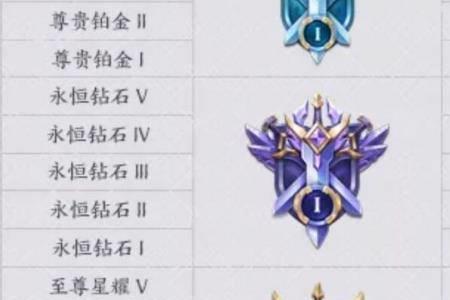 王者100颗星是什么段位