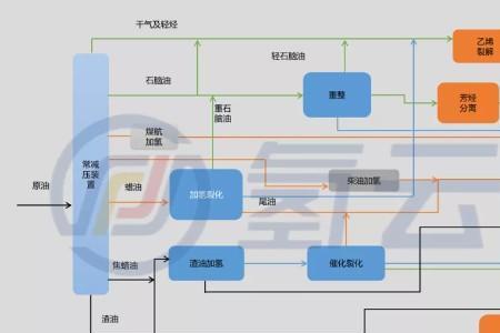 富勒烯对煤炭制氢起什么作用