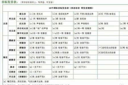 英语八大音标记忆法