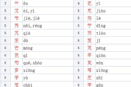 草字头的字有哪些字写法一年级