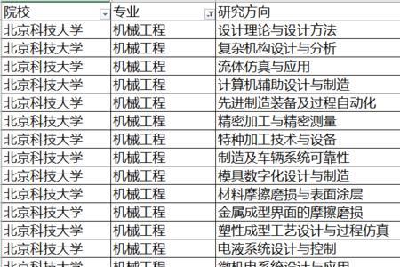 农业大学机械类专业好吗