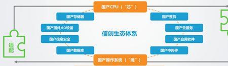 完整的生态产业体系包括哪些
