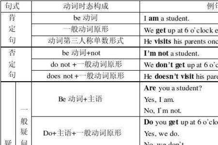 you should是什么时态