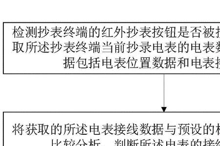 移电表申请流程