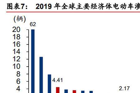 自主率是什么