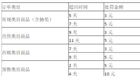 拼多多国庆发货规则