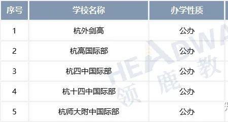 威利塔斯国际学校学费