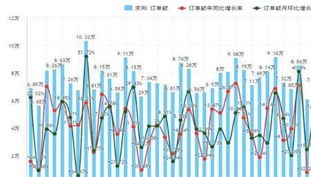 同比绝对增加量相等是什么意思
