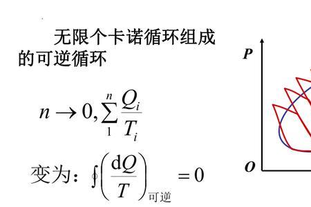 不可逆过程和非静态过程的关系