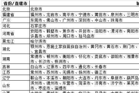 顺丰保费标准