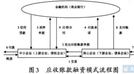 三账相符是指