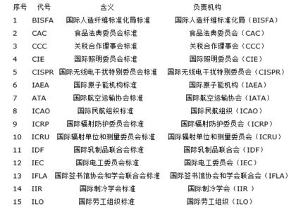 同一个产品有两种标准代码吗