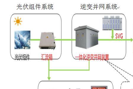 光伏发电怎样调节发电量