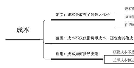 一建沉没成本与机会成本的区别
