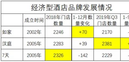 中端和经济型酒店的区别