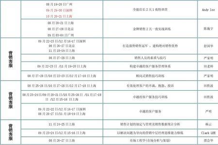 2003年第三季度有几天